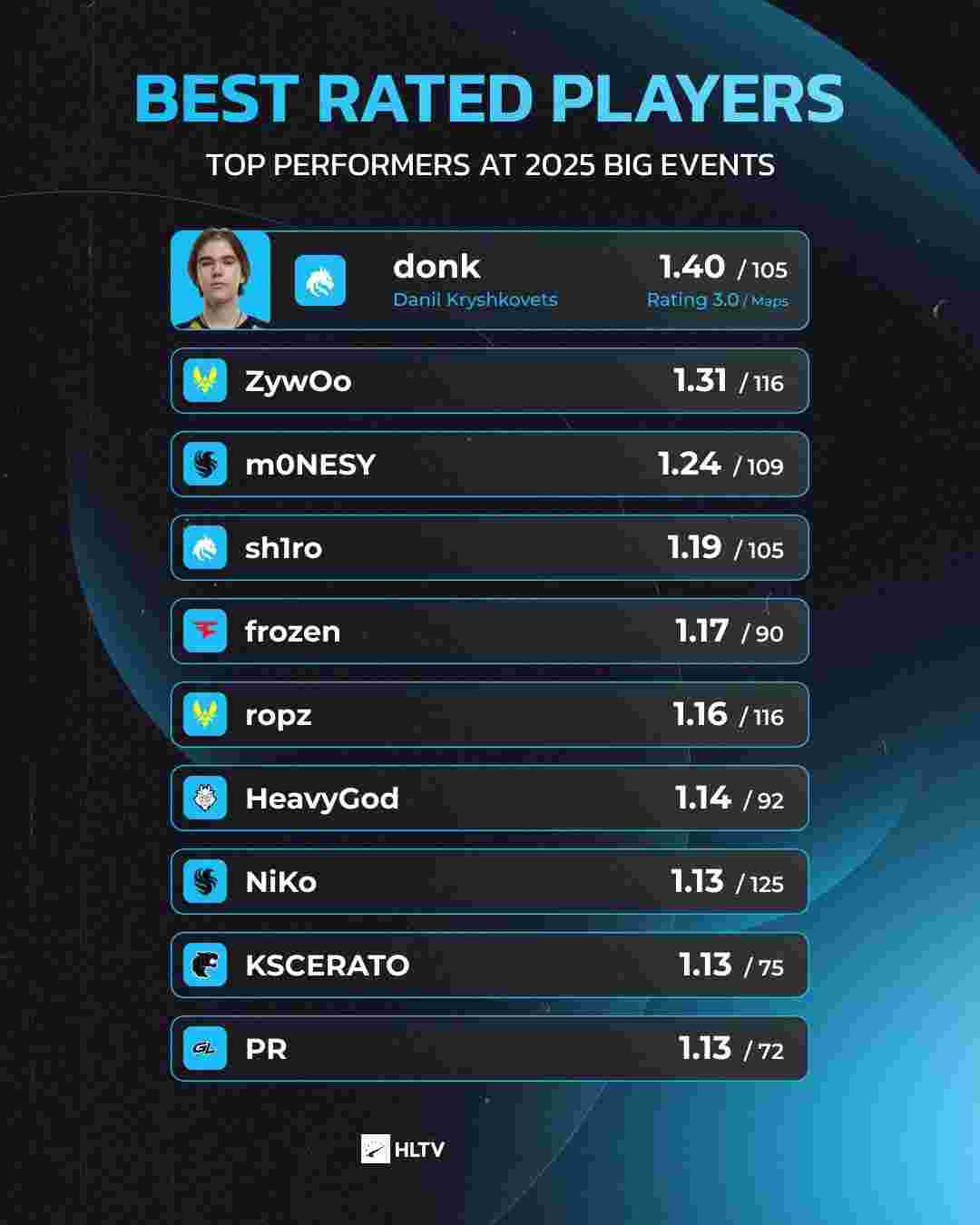 从长期价值 从长期价值